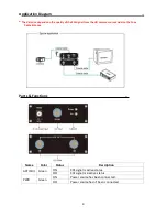 Preview for 4 page of Beneston VCF-1002DA-P User Manual