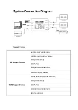 Предварительный просмотр 6 страницы Beneston VCF-HS01 User Manual