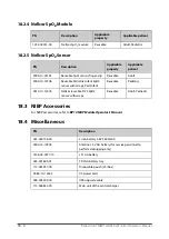 Предварительный просмотр 210 страницы BeneVision TM80 Operator'S Manual