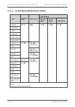 Preview for 124 page of BeneVision TMS60 Operator'S Manual