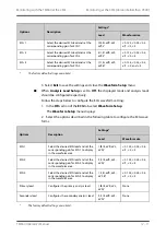 Preview for 129 page of BeneVision TMS60 Operator'S Manual