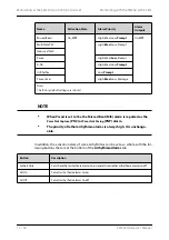 Preview for 152 page of BeneVision TMS60 Operator'S Manual