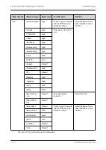 Preview for 186 page of BeneVision TMS60 Operator'S Manual