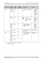 Preview for 191 page of BeneVision TMS60 Operator'S Manual