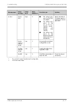 Preview for 193 page of BeneVision TMS60 Operator'S Manual