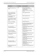 Preview for 198 page of BeneVision TMS60 Operator'S Manual