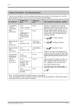 Preview for 239 page of BeneVision TMS60 Operator'S Manual