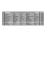 Preview for 21 page of Beninca AU.45 Operating Instructions And Spare Parts Catalogue