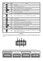 Предварительный просмотр 9 страницы Beninca Brain 24 MBE Operating Instructions Manual