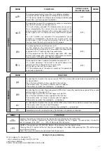 Предварительный просмотр 13 страницы Beninca Brain 24 MBE Operating Instructions Manual