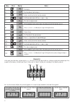 Предварительный просмотр 14 страницы Beninca Brain 24 MBE Operating Instructions Manual