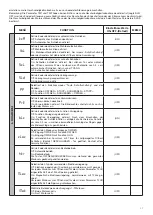 Предварительный просмотр 17 страницы Beninca Brain 24 MBE Operating Instructions Manual