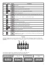 Предварительный просмотр 19 страницы Beninca Brain 24 MBE Operating Instructions Manual