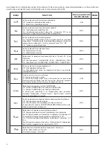 Предварительный просмотр 22 страницы Beninca Brain 24 MBE Operating Instructions Manual