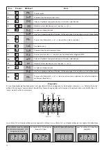 Предварительный просмотр 24 страницы Beninca Brain 24 MBE Operating Instructions Manual