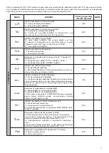 Предварительный просмотр 27 страницы Beninca Brain 24 MBE Operating Instructions Manual