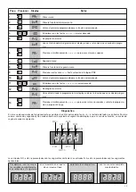 Предварительный просмотр 29 страницы Beninca Brain 24 MBE Operating Instructions Manual