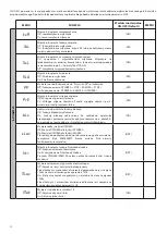 Preview for 32 page of Beninca Brain 24 MBE Operating Instructions Manual