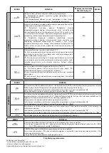 Preview for 33 page of Beninca Brain 24 MBE Operating Instructions Manual