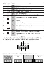 Preview for 34 page of Beninca Brain 24 MBE Operating Instructions Manual