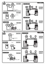 Preview for 9 page of Beninca BULL 624 TURBO Manual