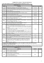 Предварительный просмотр 39 страницы Beninca CP.B1024ESA Manual