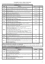 Предварительный просмотр 47 страницы Beninca CP.B1024ESA Manual