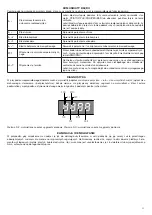 Предварительный просмотр 51 страницы Beninca CP.B1024ESA Manual