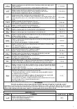 Предварительный просмотр 7 страницы Beninca CP.BISON 35 OTI L Manual