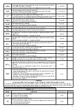 Предварительный просмотр 15 страницы Beninca CP.BISON 35 OTI L Manual