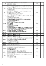 Предварительный просмотр 16 страницы Beninca CP.BISON 35 OTI L Manual