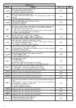 Предварительный просмотр 48 страницы Beninca CP.BISON 35 OTI L Manual