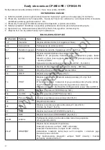 Предварительный просмотр 20 страницы Beninca CP.M24-RE Operating Instructions Manual