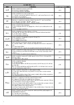 Предварительный просмотр 8 страницы Beninca CP.ZED230-E Manual