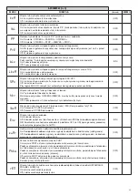 Предварительный просмотр 43 страницы Beninca CP.ZED230-E Manual