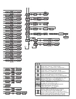 Preview for 11 page of Beninca EVA.8 Manual