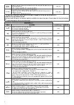 Предварительный просмотр 8 страницы Beninca HEADY 24 Manual