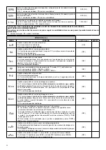 Предварительный просмотр 36 страницы Beninca HEADY 24 Manual