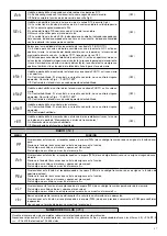 Предварительный просмотр 37 страницы Beninca HEADY 24 Manual