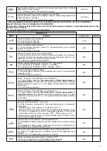 Предварительный просмотр 43 страницы Beninca HEADY 24 Manual