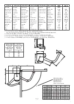 Preview for 5 page of Beninca MB24 Operating Instructions And Spare Parts Catalogue