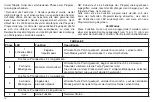 Preview for 14 page of Beninca ONE2 WB Manual