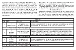 Preview for 22 page of Beninca ONE2 WB Manual