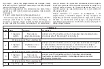 Preview for 26 page of Beninca ONE2 WB Manual