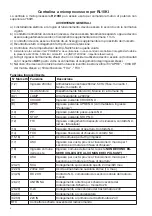 Предварительный просмотр 4 страницы Beninca RI.10KI Operating Instructions Manual