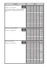 Предварительный просмотр 7 страницы Beninca RI.10KI Operating Instructions Manual