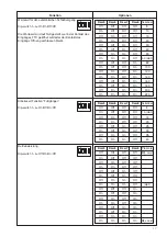 Предварительный просмотр 17 страницы Beninca RI.10KI Operating Instructions Manual