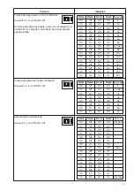 Предварительный просмотр 27 страницы Beninca RI.10KI Operating Instructions Manual