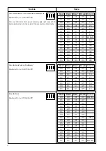 Предварительный просмотр 32 страницы Beninca RI.10KI Operating Instructions Manual