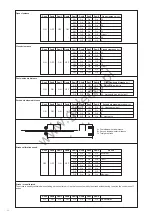 Предварительный просмотр 12 страницы Beninca RI.624 Operating Instructions Manual